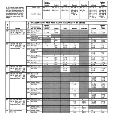 1973 Powertrain Chart