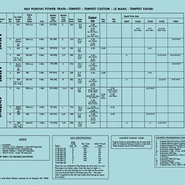 1967 Powertrain Chart
