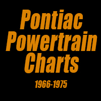 Pontiac Powertrain Charts - 1966-1975